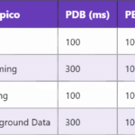 5G BSR – Buffer Status Report nel canale uplink
