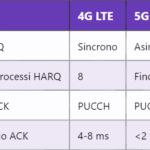 5G AP – Application Protocol nelle reti mobili di nuova generazione