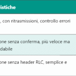 5G BA – Adattamento della Banda Larga per una Trasmissione Ottimale