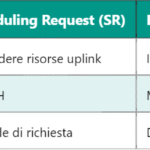 5G MCS – Schema di Modulazione e Codifica