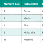 5G CE – Elemento di Controllo nella Rete 5G