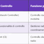 5G CID – Identificatore di Contesto nel 5G