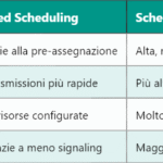 5G DCI – Informazioni di Controllo Downlink nel 5G