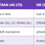 5G NR – Accesso Radio New Radio