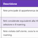 5G EPC – Architettura e Funzioni del Evolved Packet Core