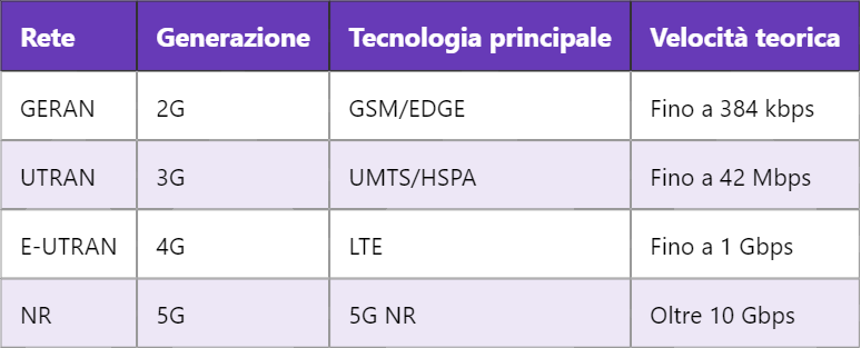5G GERAN – GSM/EDGE Radio Access Network