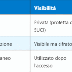 5G MAC-I – Codice di Autenticazione del Messaggio per l’Integrità