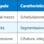 5G GTP-U: Protocollo di Tunneling GPRS per il Trasporto Dati