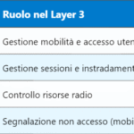 5G SCTP – Protocollo di Trasmissione a Controllo di Flusso per Stream