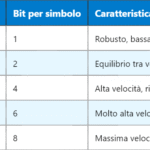 5G MFBR – Massima Velocità di Flusso in Rete (Maximum Flow Bit Rate)