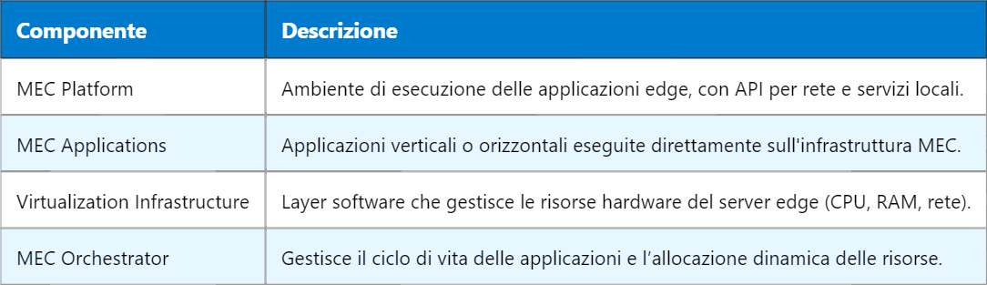 5G MEC – Mobile Edge Computing nella rete di nuova generazione