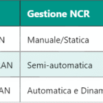 5G AMBR – Aggregated Maximum Bit Rate nelle reti mobili