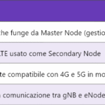 5G PDCCH – Physical Downlink Control Channel nel sistema NR