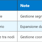 5G PDCCH – Physical Downlink Control Channel nel sistema NR