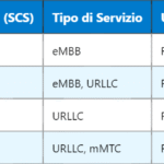 5G SBA – Architettura Basata su Servizi