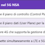 5G-EIR: Il Registro di Identità degli Apparati nel 5G