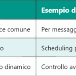 5G MEC – Mobile Edge Computing nella rete di nuova generazione