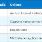 5G SDAP – Service Data Adaptation Protocol nelle reti NR