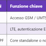5G X-MAC – Codice MAC-I Calcolato per l’Integrità dei Messaggi
