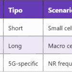 5G STAG – Secondary Timing Advance Group nel controllo temporale delle celle
