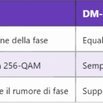 5G SRS – Sounding Reference Signal per la stima del canale uplink