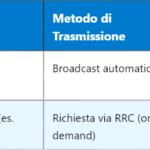 5G S-NSSAI – Single Network Slice Selection Assistance Information