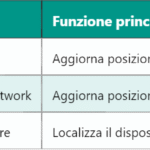 5G CU – Central Unit nell’architettura 5G