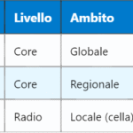 5G X-MAC – Codice MAC-I Calcolato per l’Integrità dei Messaggi