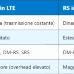 5G SRS – Sounding Reference Signal per la stima del canale uplink