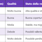 5G SRS – Sounding Reference Signal per la stima del canale uplink
