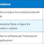 5G SIB – Informazioni di Sistema nel Radio Access Network