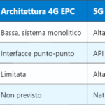 5G BAP – Backhaul Adaptation Protocol