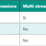 5G UDP – Protocollo User Datagram per le Reti 5G