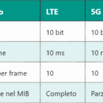 5G SCEF – Funzione di Esposizione delle Capacità di Servizio