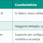 5G S-NSSAI – Single Network Slice Selection Assistance Information