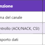 5G SS-RSRP – Potenza del segnale di riferimento SS ricevuto