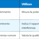 5G SSS – Secondary Synchronization Signal nella rete NR