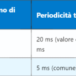 5G SS-RSRP – Potenza del segnale di riferimento SS ricevuto