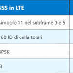 5G PRACH – Canale Fisico di Accesso Casuale