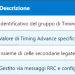 5G AAS BS – Sistema Attivo di Antenne Base Station