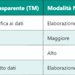 5G PT-RS – Segnale di Riferimento per il Tracciamento di Fase