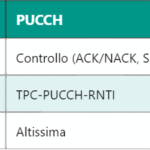 5G TPC-PUSCH-RNTI – Identificatore per il Controllo di Potenza nel Canale Uplink Condiviso