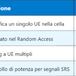 5G PDU – Protocol Data Unit nella rete mobile