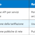 eNB vs gNB: confronto tra LTE e 5G nel RAN