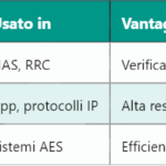 5G CB – Code Block nella Trasmissione Dati