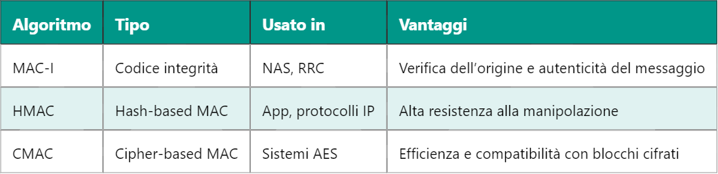 5G X-MAC – Codice MAC-I Calcolato per l’Integrità dei Messaggi