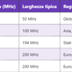 Funzioni e interazione tra SGW e PGW nelle reti LTE