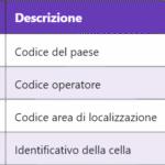 Valori RSSI Wi-Fi: guida tecnica all’interpretazione