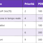 Applicazioni dello schema di modulazione QPSK nelle reti wireless