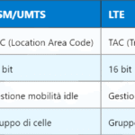Principali cause di un RSRQ basso e come intervenire